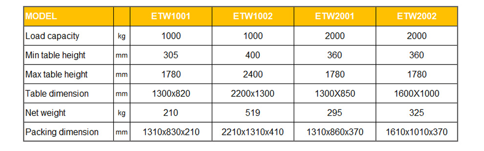 ETY low-profile electric lifting table